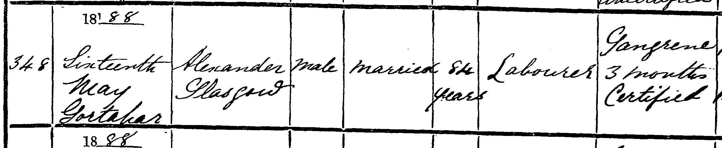 1888: Alexander Glasgow’s death at Gortahar