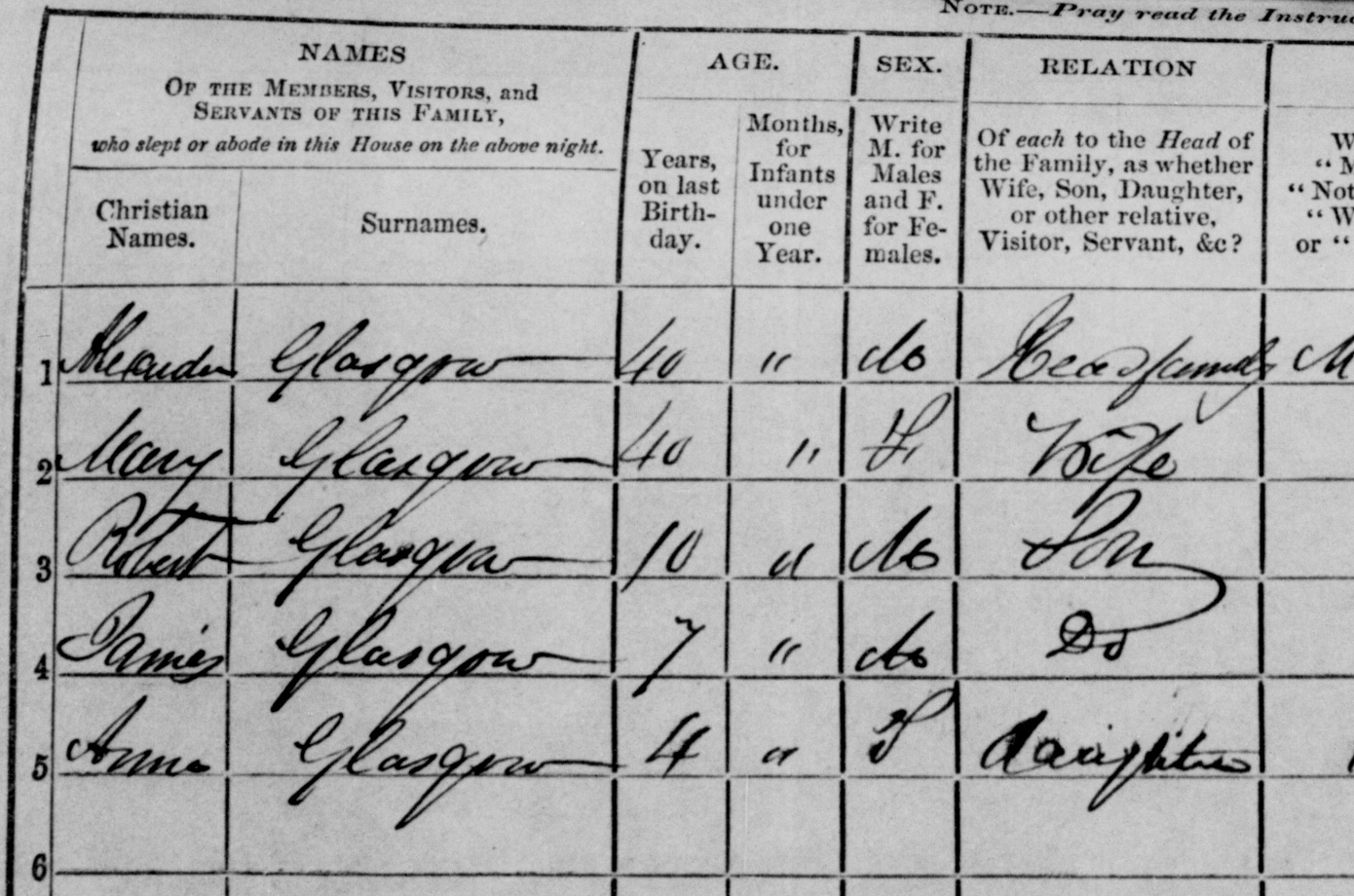 1851: the five recorded household members